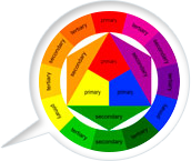 Circle